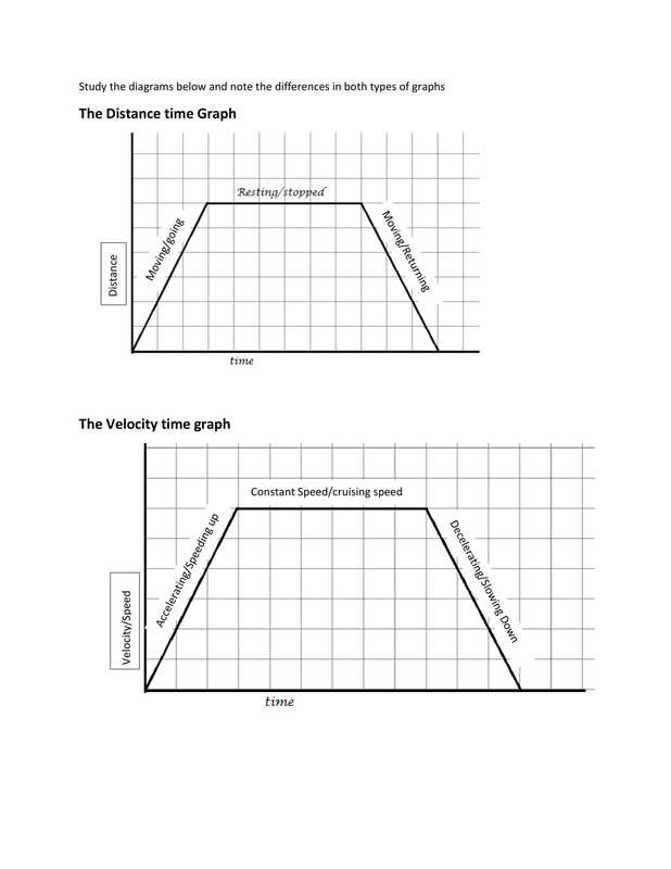 Distance Time and Velocity Time Graphs - CSEC Math Tutor